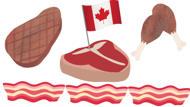 Butcher Shop Canada…Your Full Guide 2023